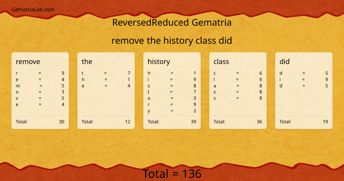 remove the history class did in reversedReduced Gematria